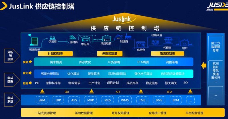 供应链管理公司的行业动态:把握趋势引领未来
