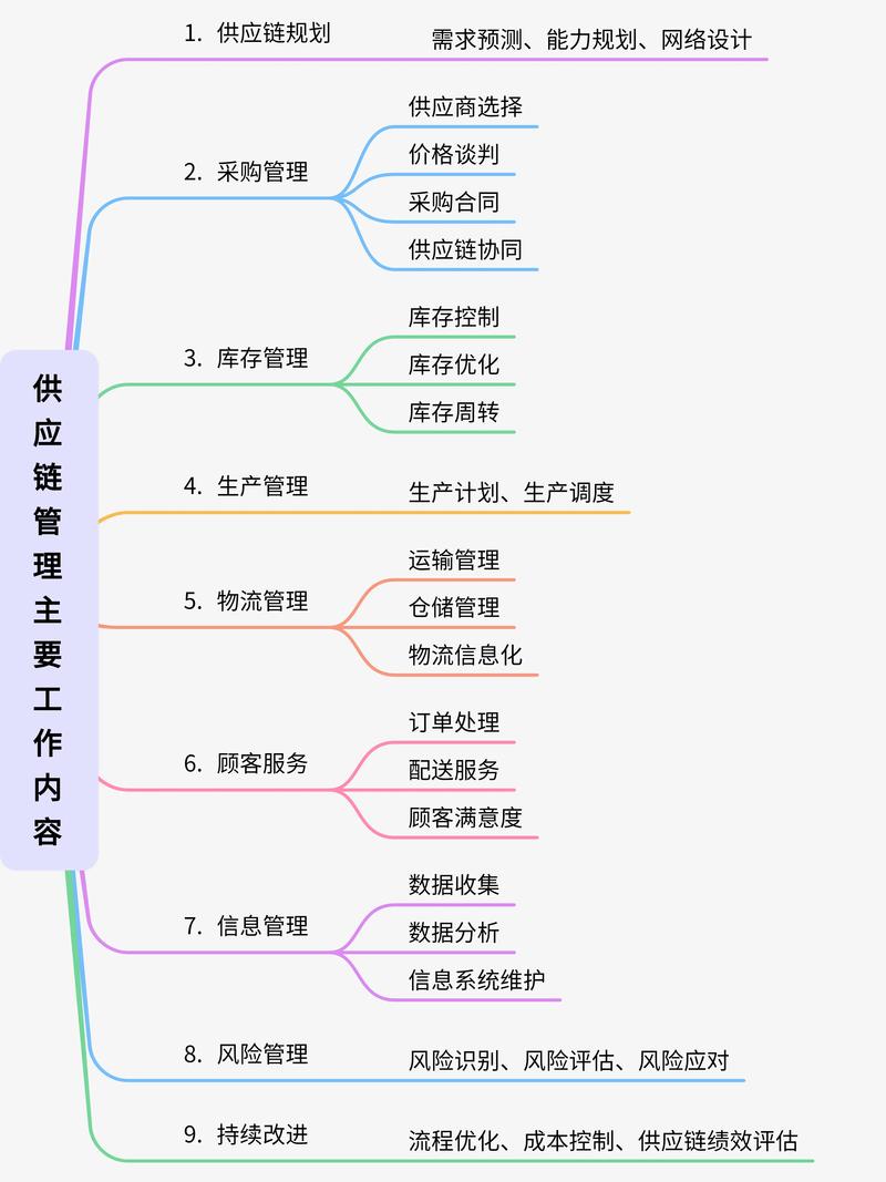 供应链解决方案